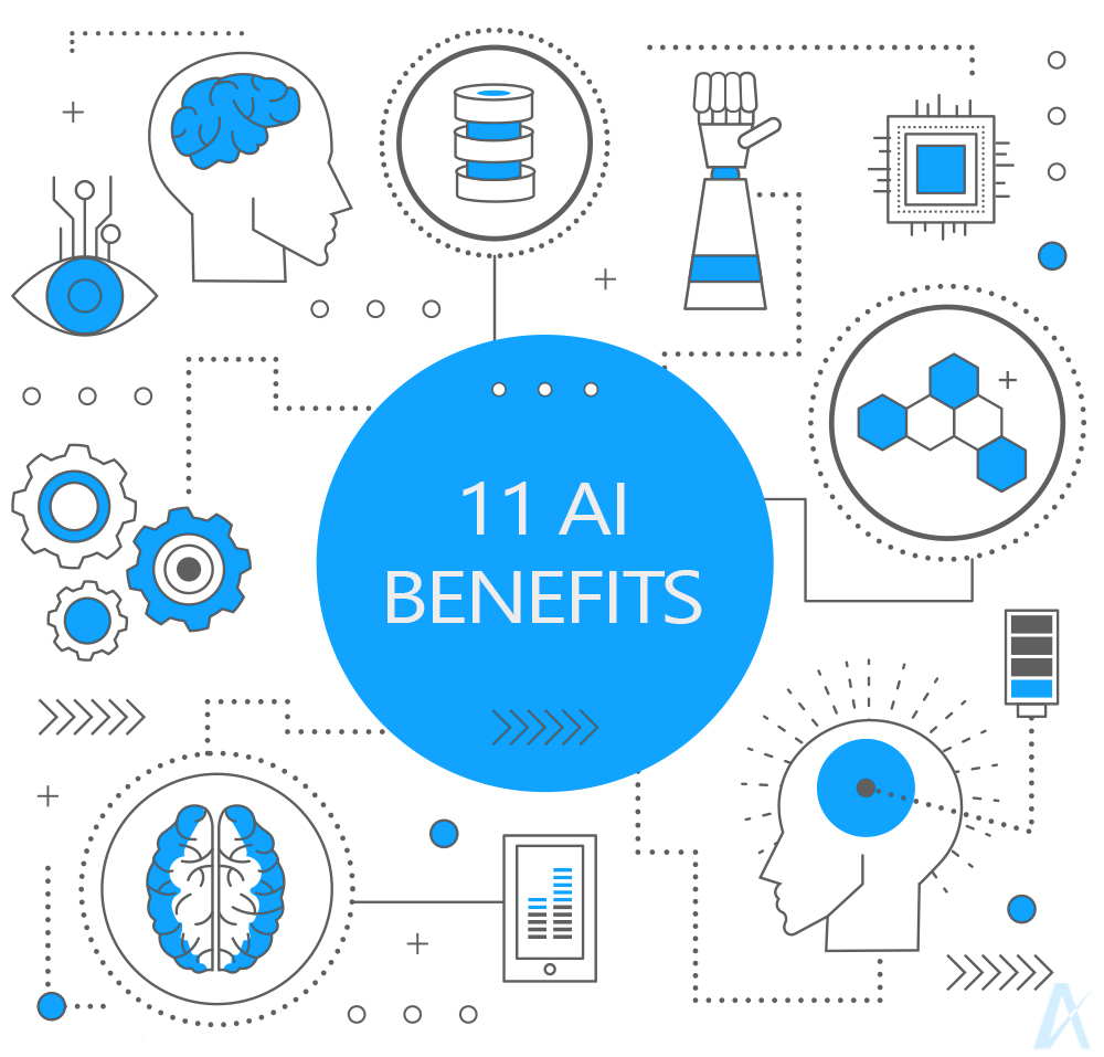  11 ways ai will benefit businesses in 2018